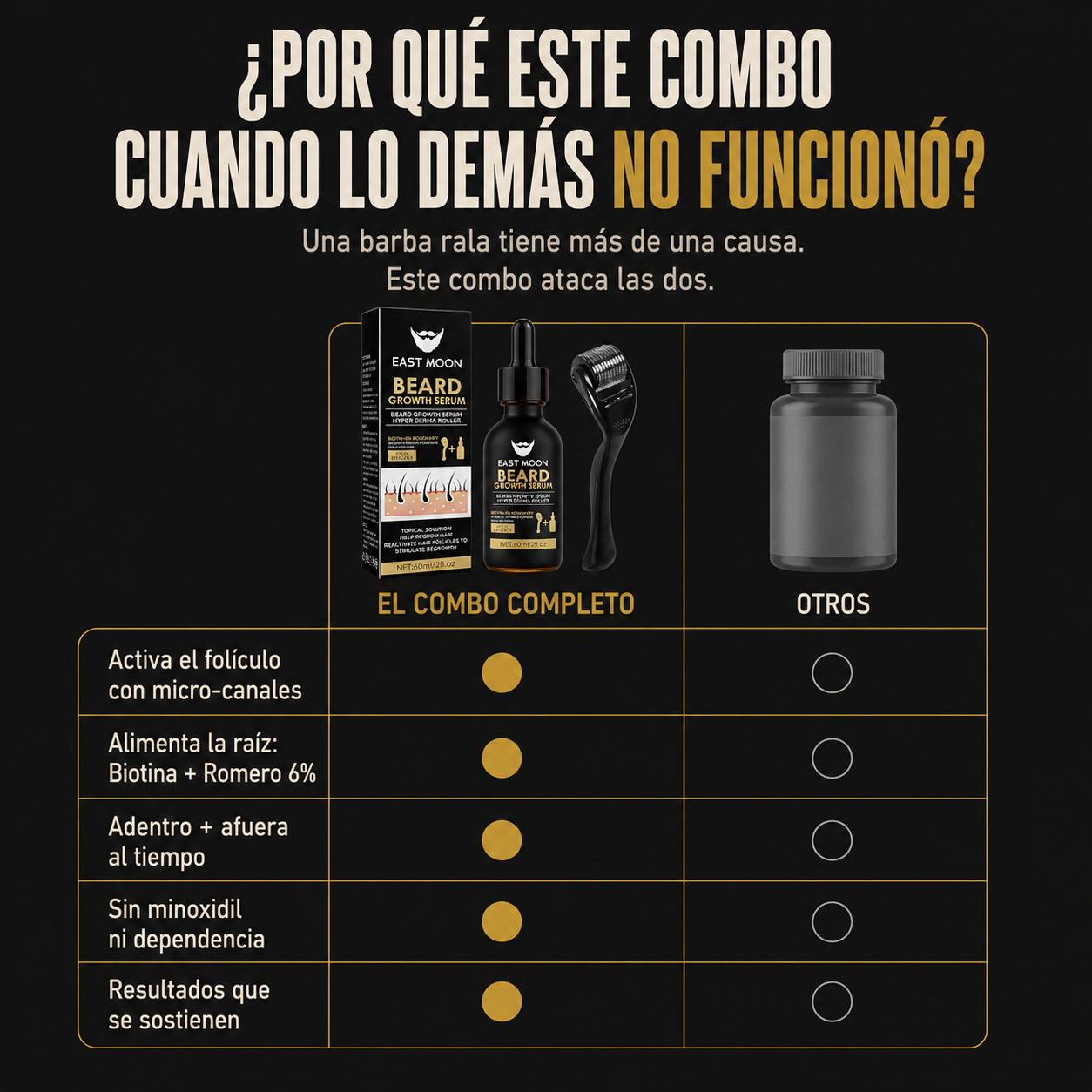 Kit Barba Completa — Sérum + Derma Roller