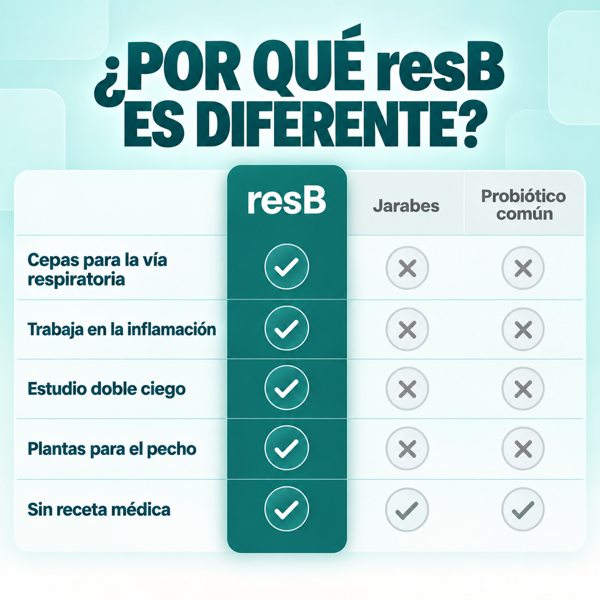 RESB tactica maestra