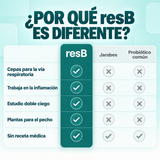 RESB tactica maestra